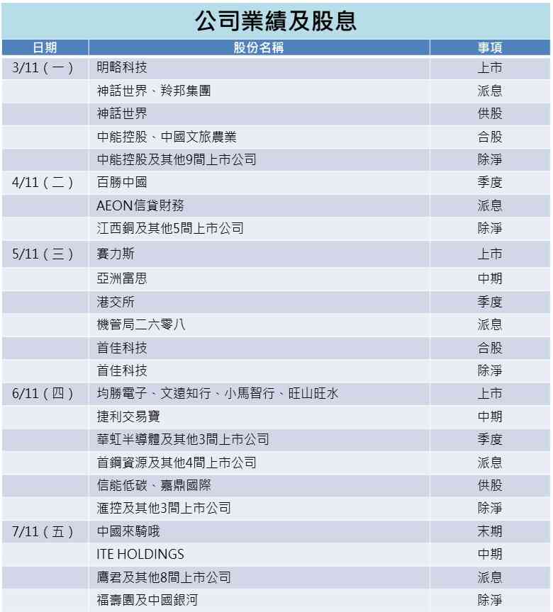 一周部署 | 貿易戰減息添變數,靜候年底翹尾效應 一周部署 | 貿易戰減息添變數,靜候年底翹尾效應