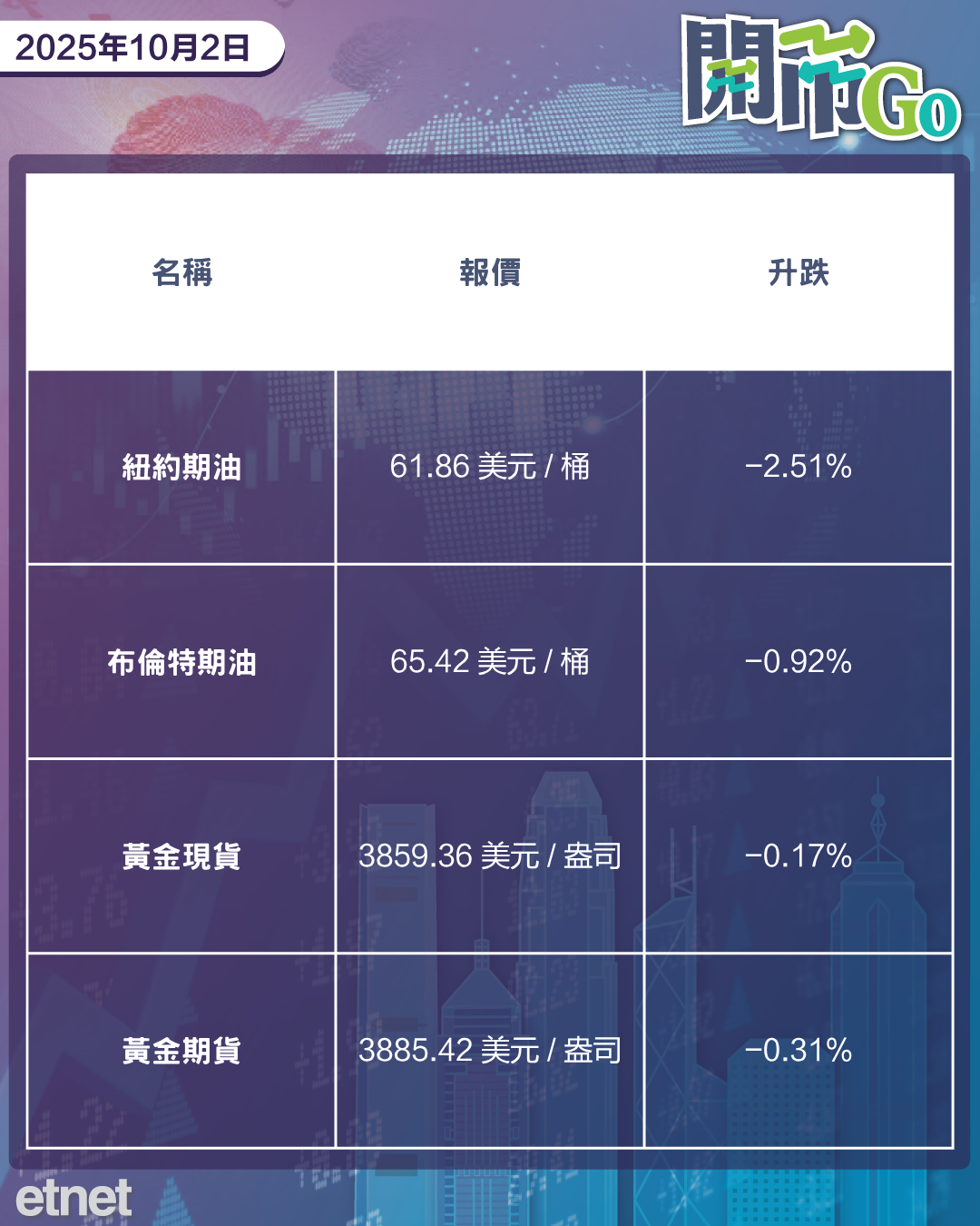 開市Go | 美政府擬入股美洲鋰業，巴郡擬購西方石油資產，零跑交付量增長跑贏，國慶日電影票房破三億