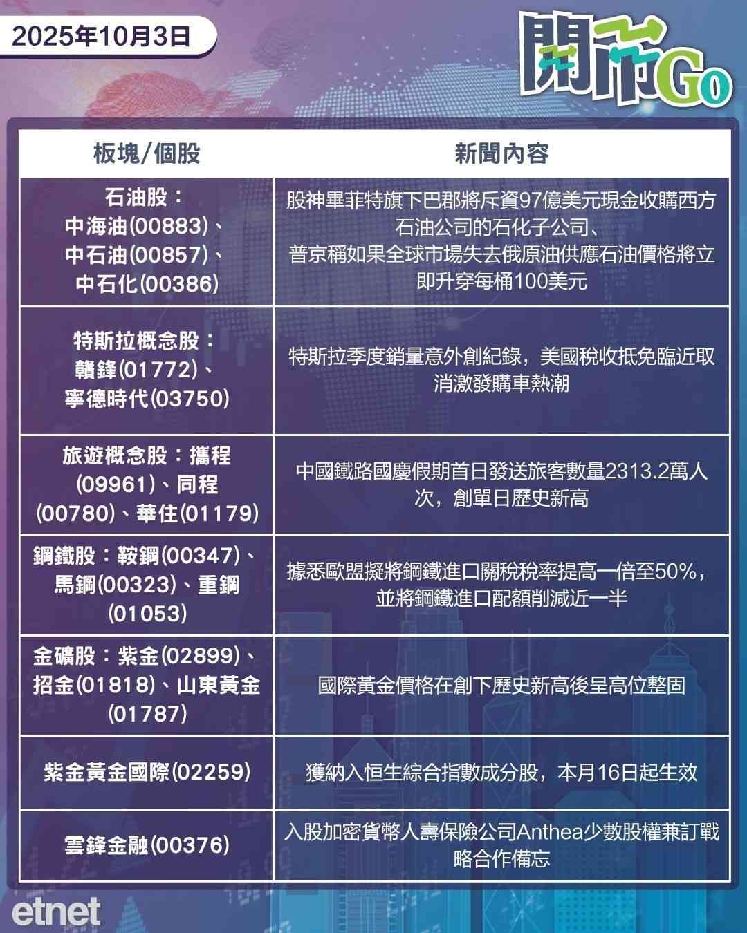 開市Go | 貝森特稱中美談判將有大突破，特斯拉季銷創紀錄，紫金黃金國際將入通