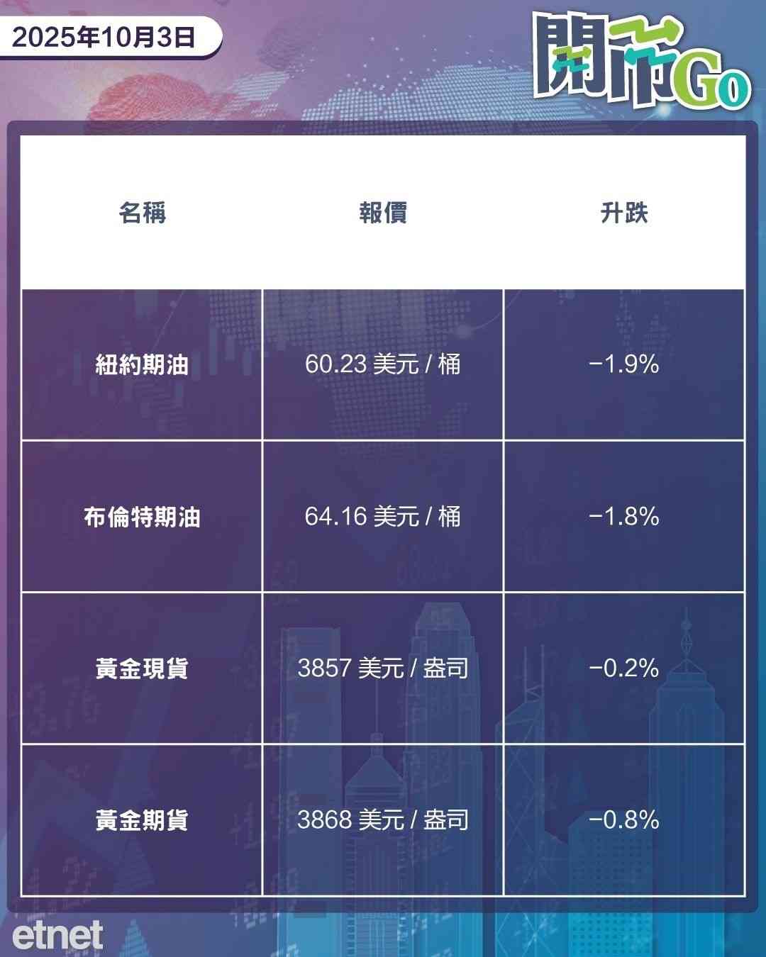 開市Go | 貝森特稱中美談判將有大突破，特斯拉季銷創紀錄，紫金黃金國際將入通