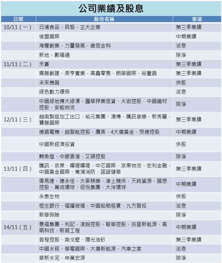 一周部署 | 貿易戰減息添變數,靜候年底翹尾效應 一周部署 | 貿易戰減息添變數,靜候年底翹尾效應
