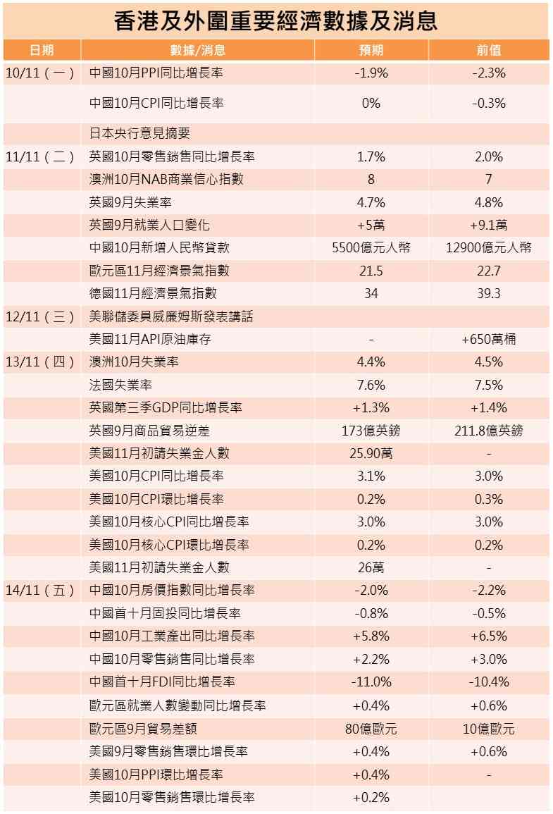 一周部署 | AI泡沫論再返視野,騰訊京東中芯放榜 一周部署 | AI泡沫論再返視野,騰訊京東中芯放榜