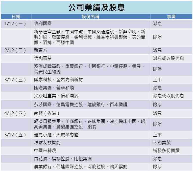 一周部署 | 貿易戰減息添變數,靜候年底翹尾效應 一周部署 | 貿易戰減息添變數,靜候年底翹尾效應