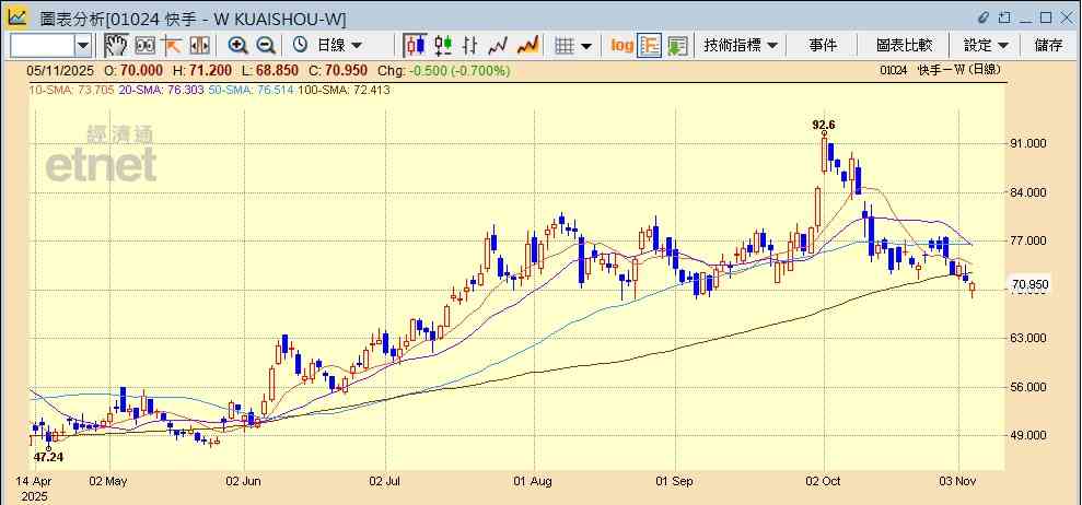 華爾街憂AI泡沫爆破納指急跌,AI概念股借勢回調應如何部署? 華爾街憂AI泡沫爆破納指急跌,AI概念股借勢回調應如何部署?