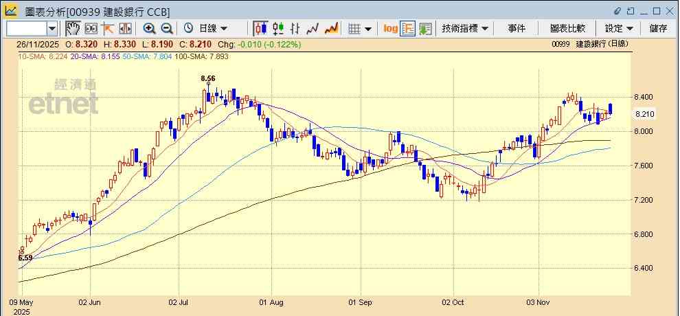 人仔走強創逾一年高，中資航空股急彈，仲有邊個板塊可吼？