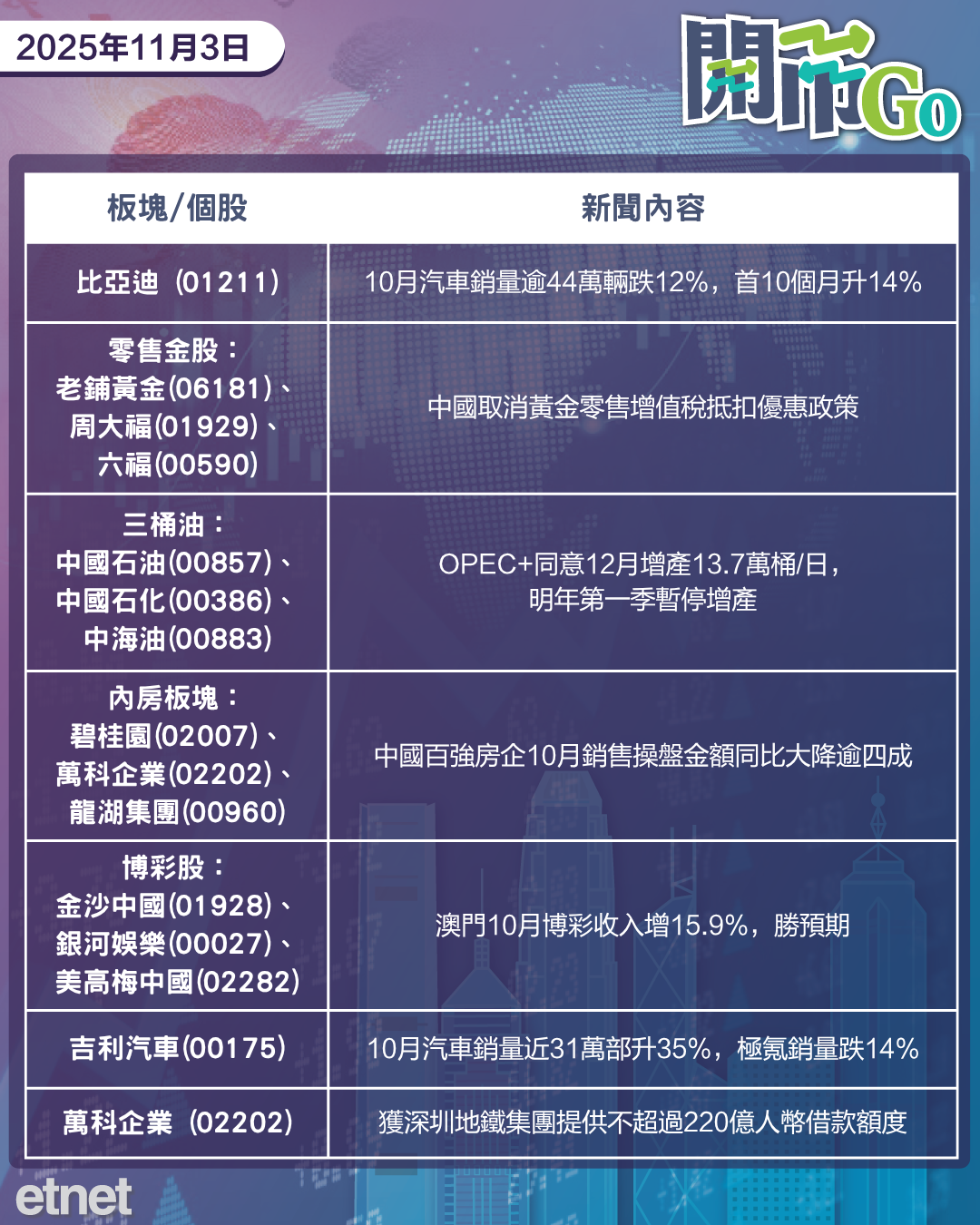 開市Go | 美匯指數創三個月高,美稱或取消芬太尼關稅,油組明年首季停增產 開市Go | 美匯指數創三個月高,美稱或取消芬太尼關稅,油組明年首季停增產