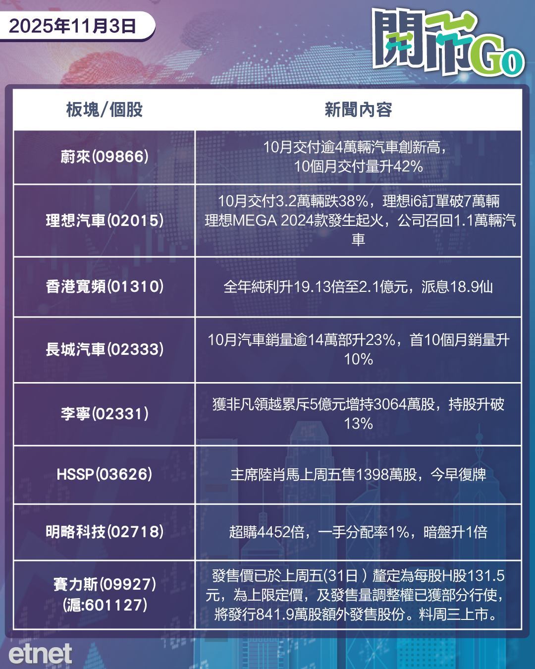 開市Go | 美匯指數創三個月高,美稱或取消芬太尼關稅,油組明年首季停增產 開市Go | 美匯指數創三個月高,美稱或取消芬太尼關稅,油組明年首季停增產