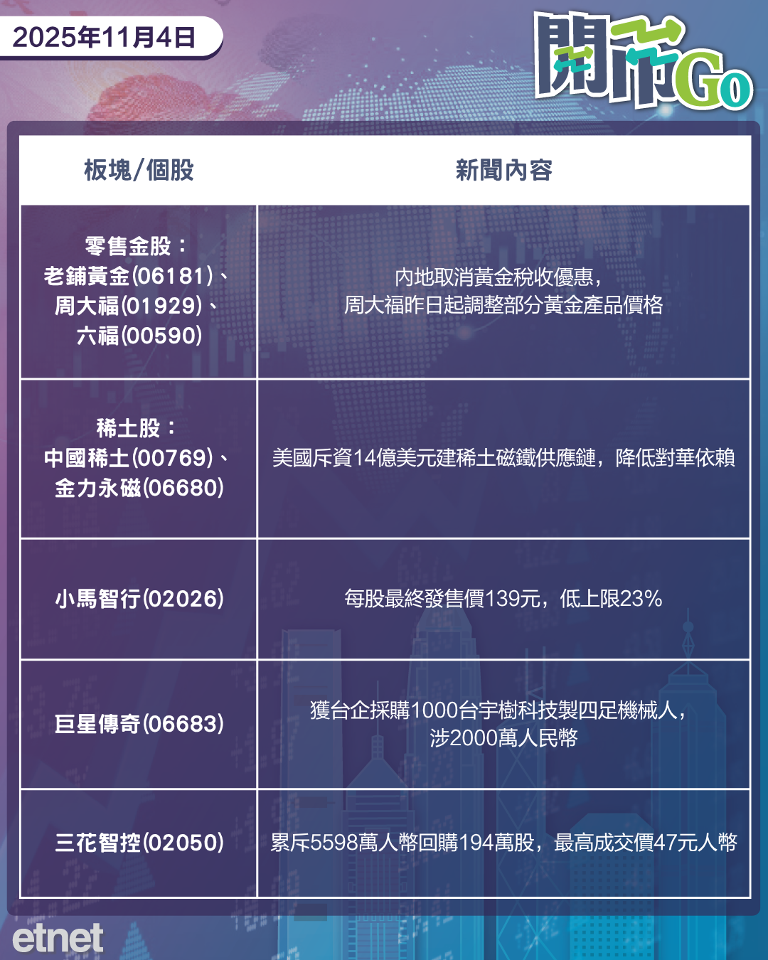 開市Go | 儲局官員釋減息預期,美巨資建稀土鏈,周大福調整內地售價 開市Go | 儲局官員釋減息預期,美巨資建稀土鏈,周大福調整內地售價