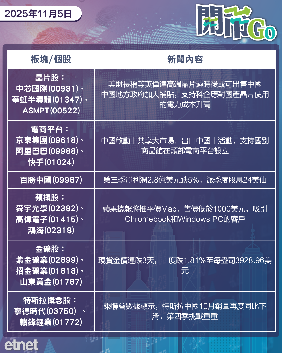 開市Go | 華府超長停擺引關注,傳中國補貼科企國產晶片用電,百勝中國公布季績 開市Go | 華府超長停擺引關注,傳中國補貼科企國產晶片用電,百勝中國公布季績