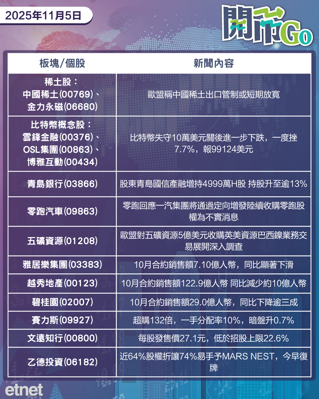開市Go | 華府超長停擺引關注,傳中國補貼科企國產晶片用電,百勝中國公布季績 開市Go | 華府超長停擺引關注,傳中國補貼科企國產晶片用電,百勝中國公布季績