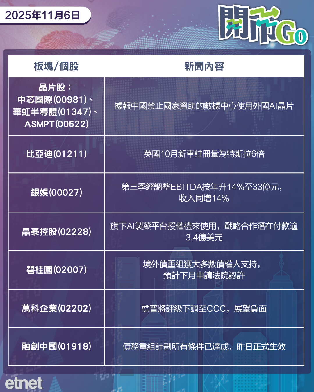 開市Go | 美法院質疑總統關稅權,晶泰與禮來達27億元合作,三智駕新股暗盤破發 開市Go | 美法院質疑總統關稅權,晶泰與禮來達27億元合作,三智駕新股暗盤破發