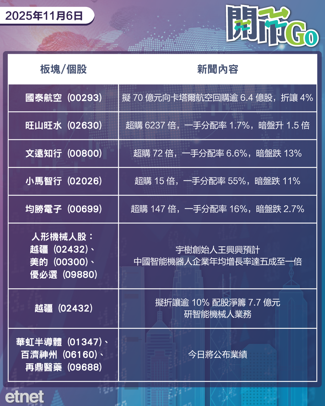 開市Go | 美法院質疑總統關稅權,晶泰與禮來達27億元合作,三智駕新股暗盤破發 開市Go | 美法院質疑總統關稅權,晶泰與禮來達27億元合作,三智駕新股暗盤破發