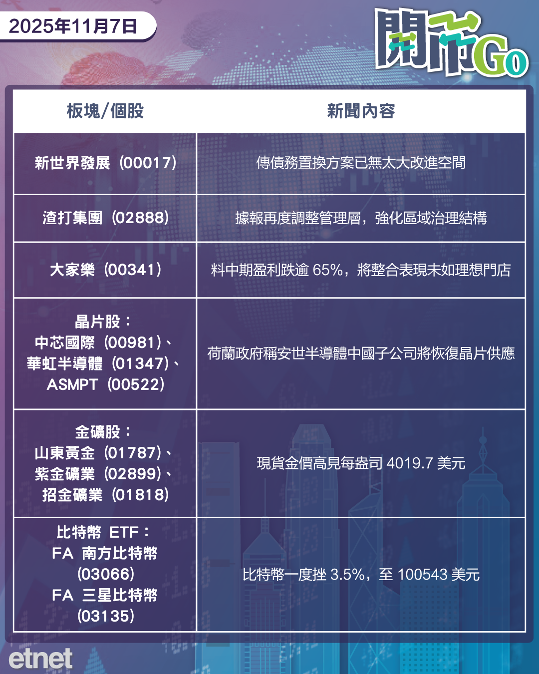 開市Go | 就業憂慮拖累美股,百濟神州單季營收破百億,特斯拉電池原料供應商招股 開市Go | 就業憂慮拖累美股,百濟神州單季營收破百億,特斯拉電池原料供應商招股