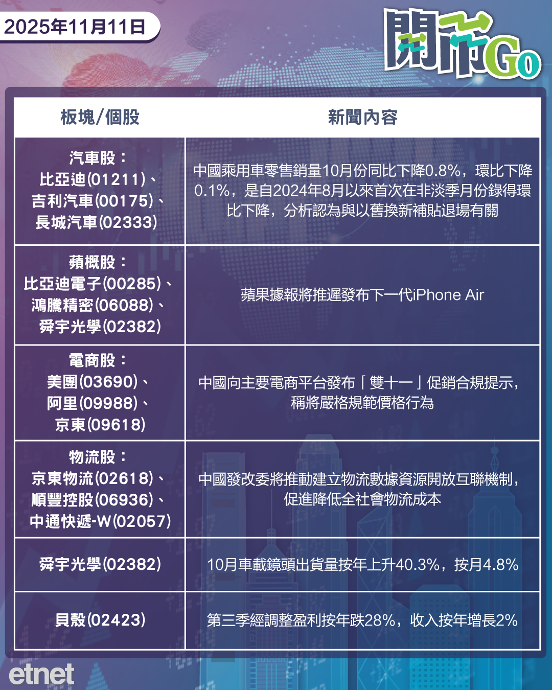 開市Go | 美股勁彈，傳蘋果推遲新機發布，國產車銷量按月跌