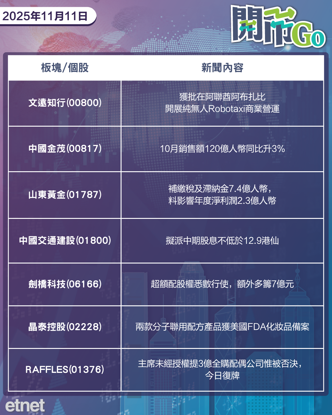 開市Go | 美股勁彈，傳蘋果推遲新機發布，國產車銷量按月跌