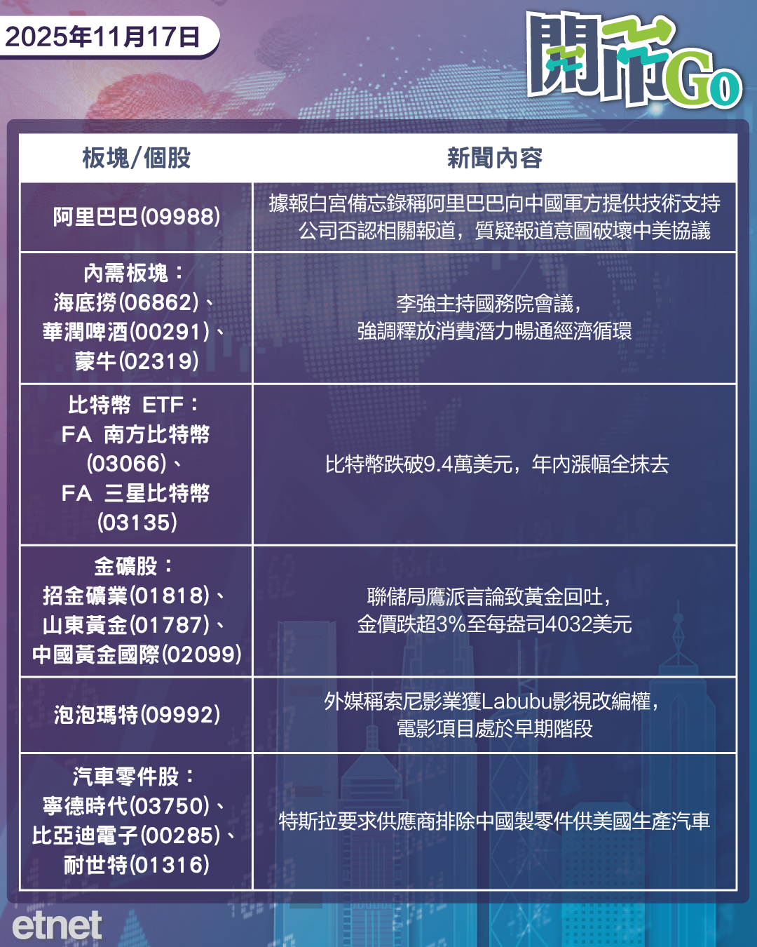 開市Go | 美國降食品關稅,阿里否認業務涉軍,LABUBU拍大電影 開市Go | 美國降食品關稅,阿里否認業務涉軍,LABUBU拍大電影