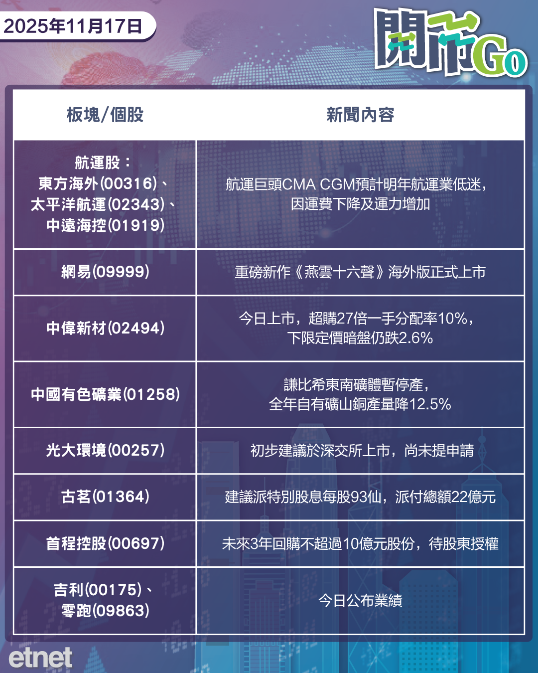 開市Go | 美國降食品關稅,阿里否認業務涉軍,LABUBU拍大電影 開市Go | 美國降食品關稅,阿里否認業務涉軍,LABUBU拍大電影