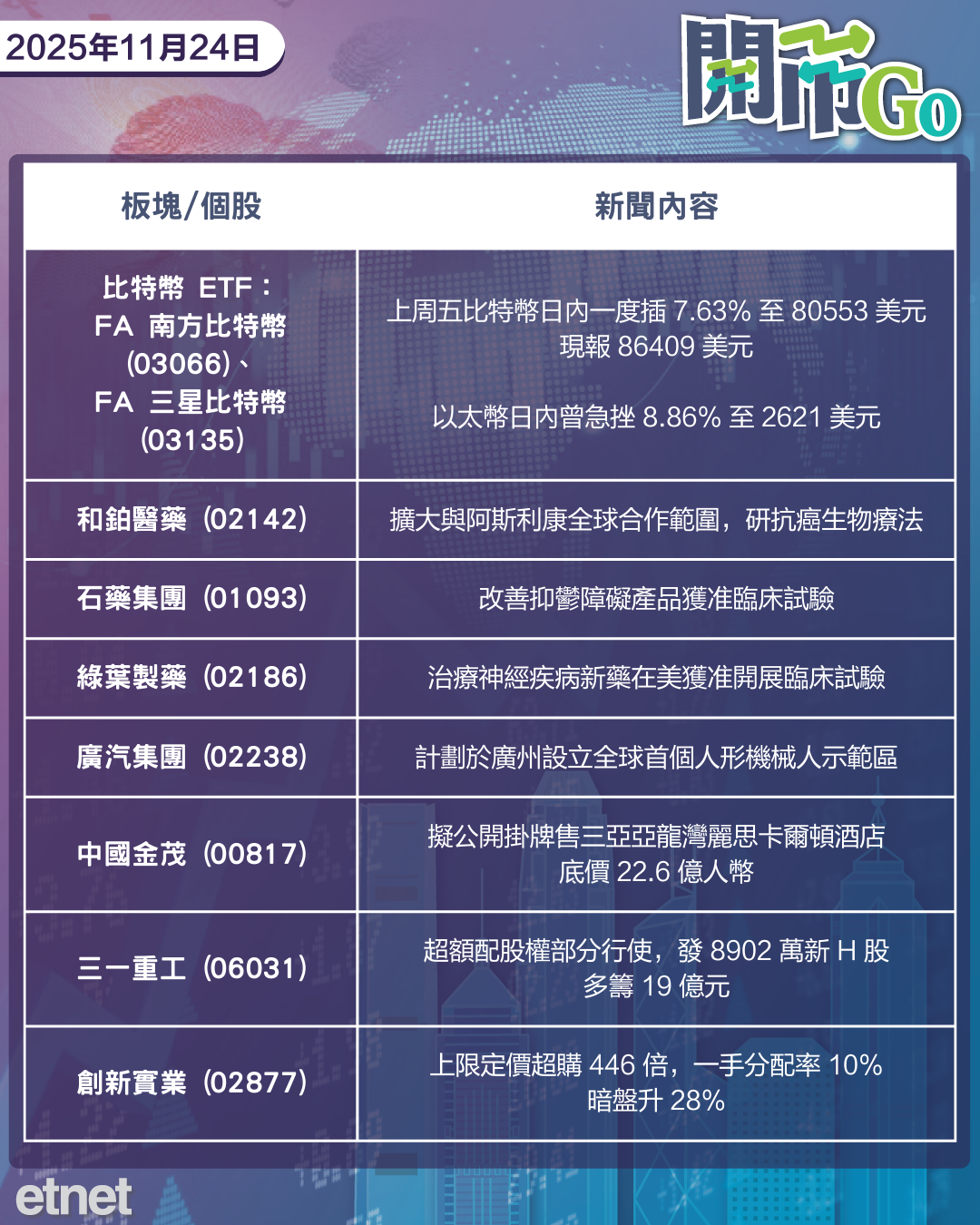 開市Go | 儲局放鴿美股彈，信達生物染藍，內地汽車銷量續降