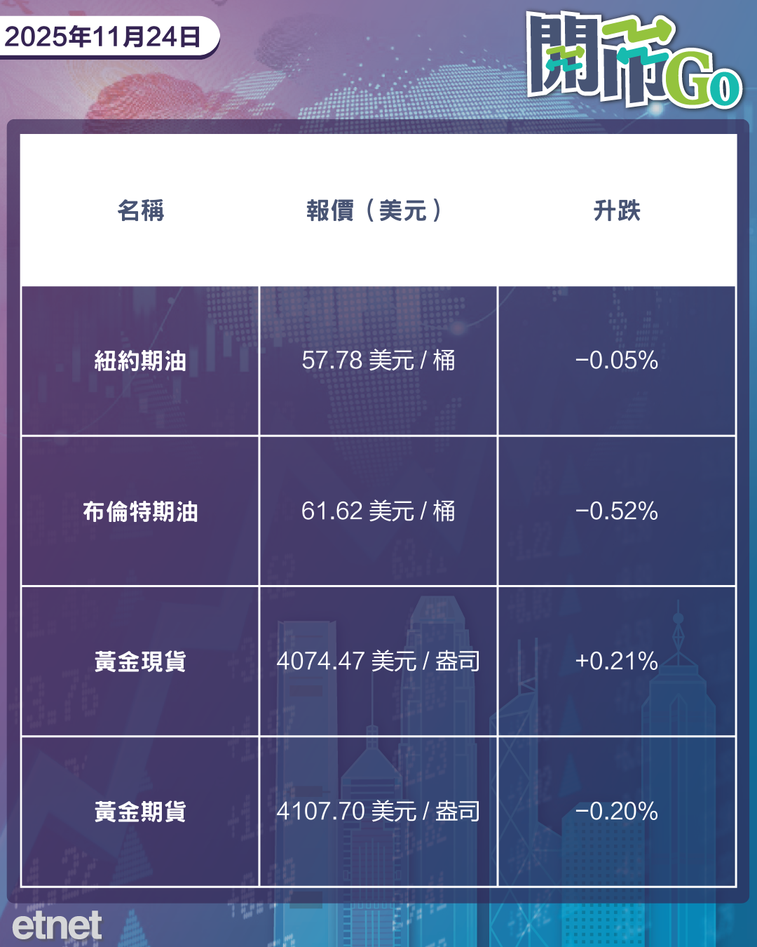 開市Go | 儲局放鴿美股彈，信達生物染藍，內地汽車銷量續降