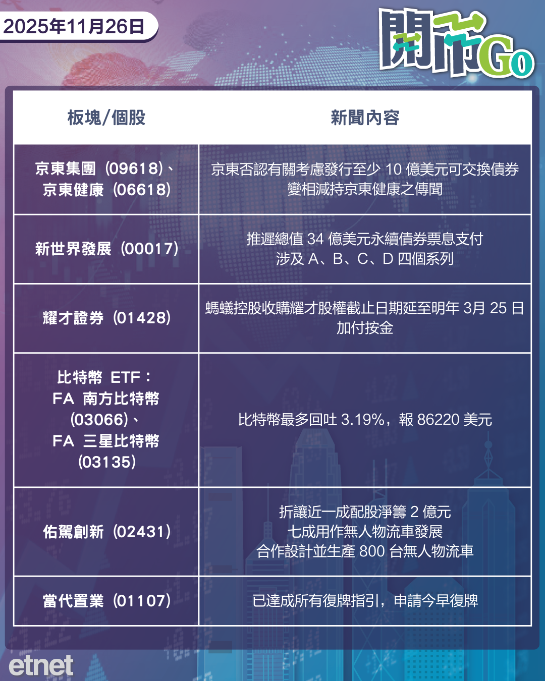 開市Go | 鴿派料掌儲局，英偉達遭後來者挑戰，阿里季盈利銳減美股跌