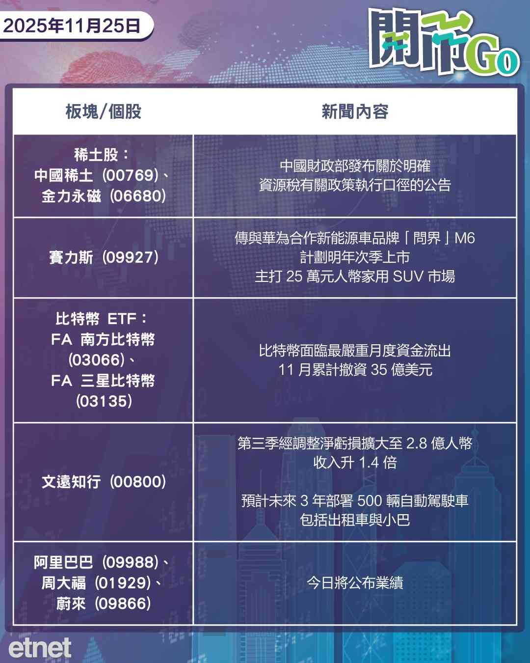 開市Go | 習特通話，小米獲雷軍增持，優必選再抽水