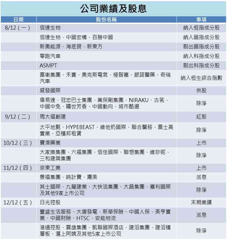 一周部署 | 政府市場齊施壓美儲料減息,中經會指明經濟政策方向 一周部署 | 政府市場齊施壓美儲料減息,中經會指明經濟政策方向