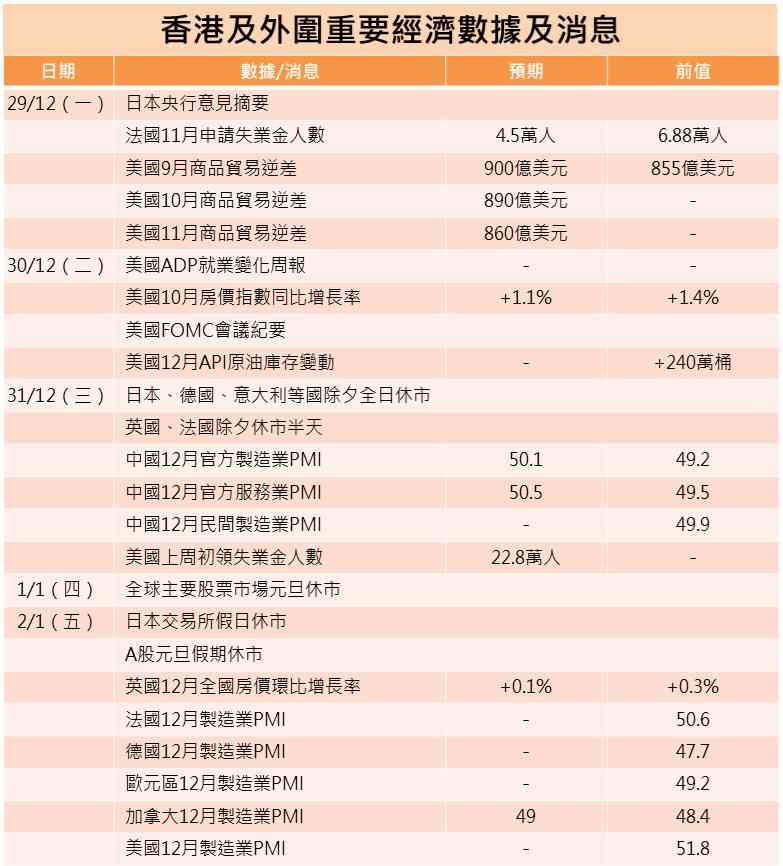 一周部署 | GPU第一股登陸，美FOMC會議紀要尋減息風向
