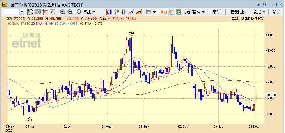 蘋概股｜傳蘋果首款摺疊機有望明年推出，相關概念股反彈可再吼？