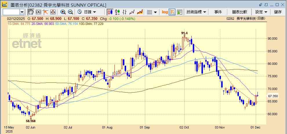 蘋概股｜傳蘋果首款摺疊機有望明年推出，相關概念股反彈可再吼？
