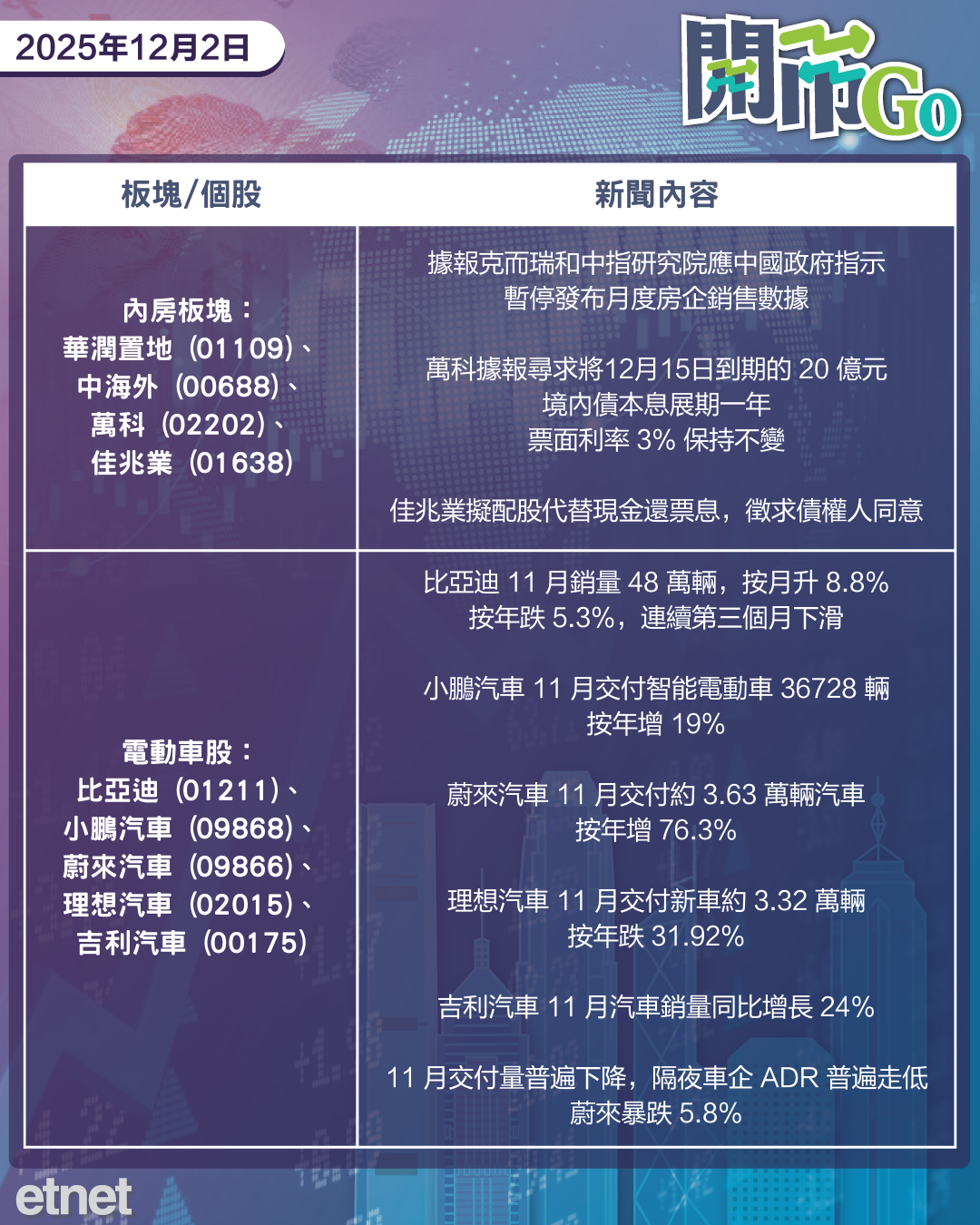 開市Go | 日央擬加息美股挫,傳內地停發房企銷售數據,車企銷量續跌 開市Go | 日央擬加息美股挫,傳內地停發房企銷售數據,車企銷量續跌