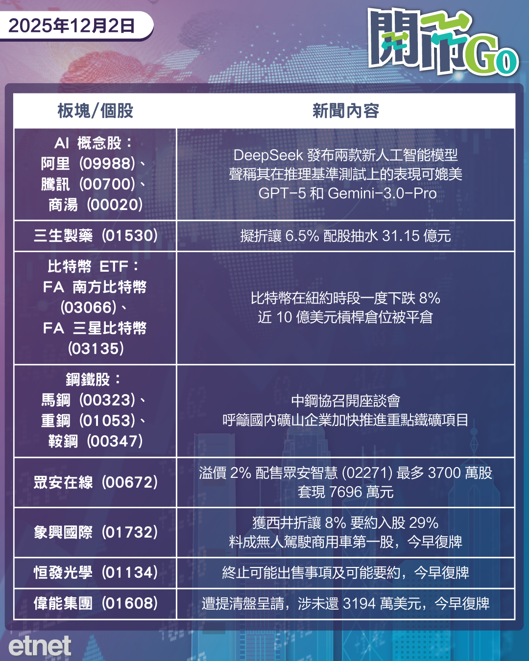 開市Go | 日央擬加息美股挫,傳內地停發房企銷售數據,車企銷量續跌 開市Go | 日央擬加息美股挫,傳內地停發房企銷售數據,車企銷量續跌