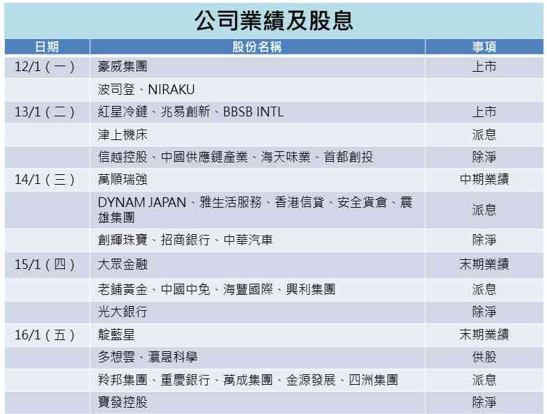 一周部署 | 美連環公布就業通脹重磅數據，委國巨變顛覆石油供應格局