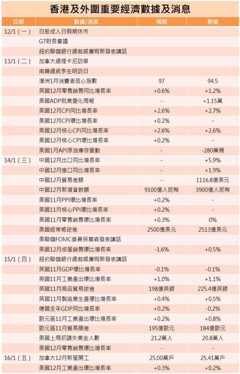 一周部署 | 美連環公布就業通脹重磅數據，委國巨變顛覆石油供應格局