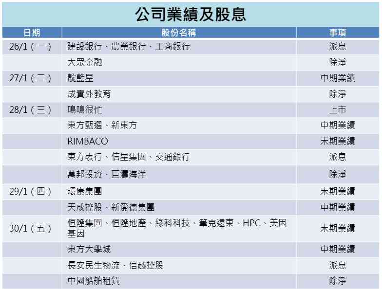 一周部署 | 美聯儲料暫停減息，重磅科技美股集體放榜