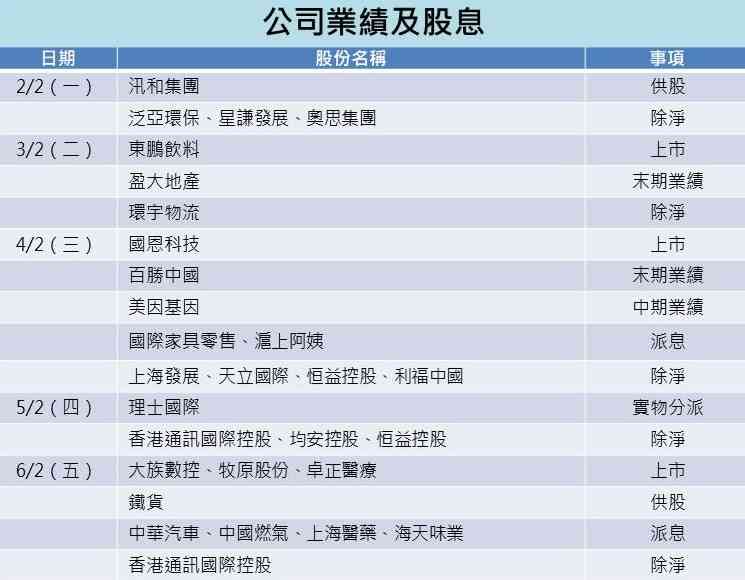 一周部署 | 美元強弱論添市場煩亂，AI概念續成港IPO常客