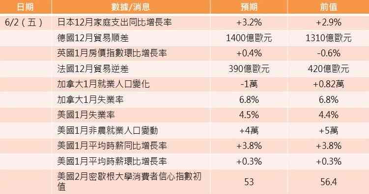 一周部署 | 美元強弱論添市場煩亂，AI概念續成港IPO常客