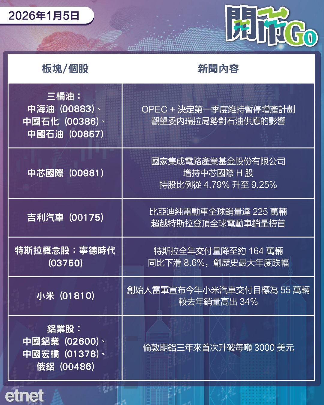 開市Go | 委國政局巨變油組停增產,比亞迪銷量全球登頂,大基金增持中芯 開市Go | 委國政局巨變油組停增產,比亞迪銷量全球登頂,大基金增持中芯