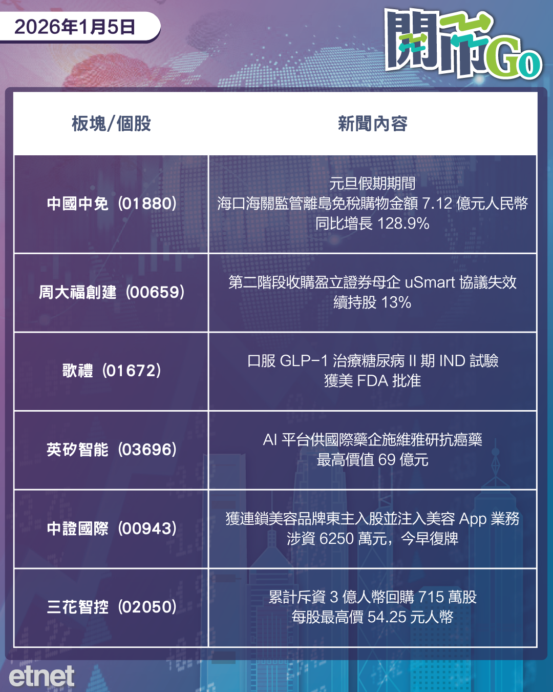 開市Go | 委國政局巨變油組停增產,比亞迪銷量全球登頂,大基金增持中芯 開市Go | 委國政局巨變油組停增產,比亞迪銷量全球登頂,大基金增持中芯