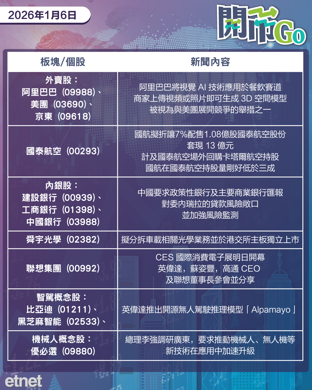 開市Go | 內銀被要求評估委國敞口，阿里AI加持外賣業務，國航減持國泰
