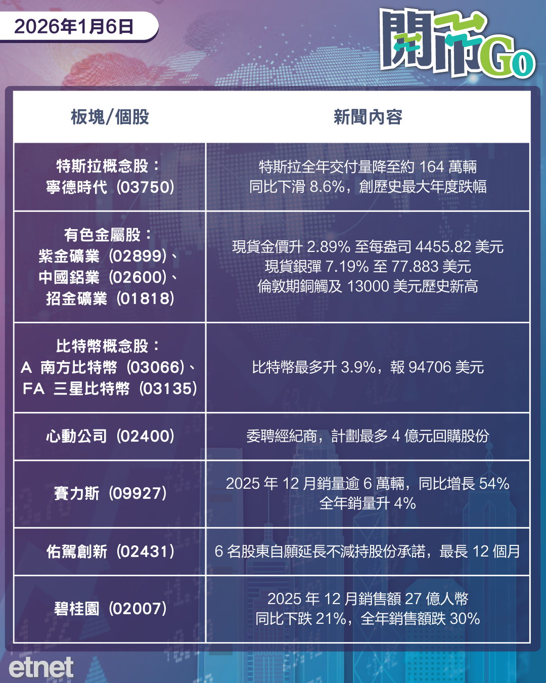 開市Go | 內銀被要求評估委國敞口，阿里AI加持外賣業務，國航減持國泰