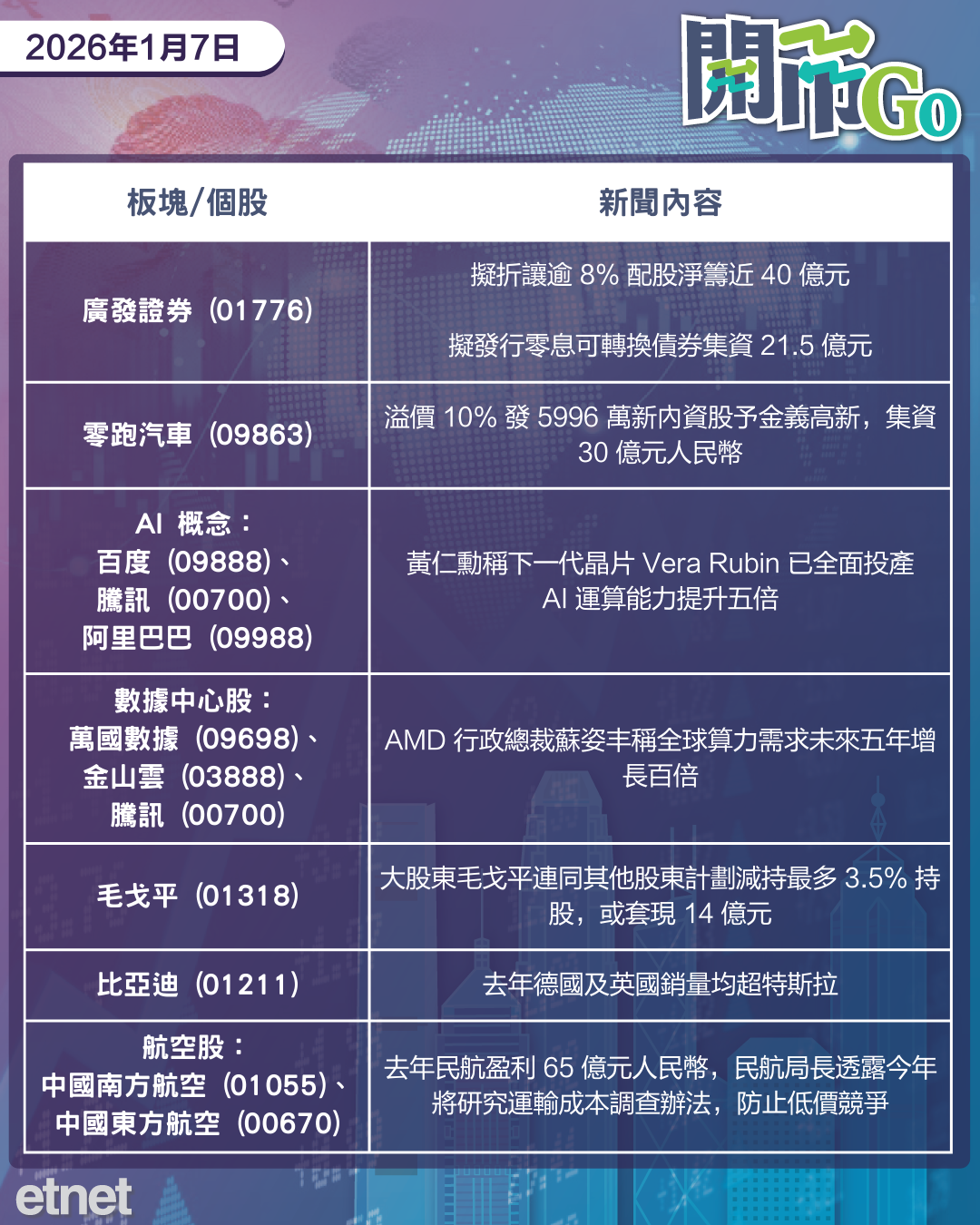 開市Go | 格陵蘭爭議衝擊美歐互信,零跑發內資股集資,毛戈平高層集體減持 開市Go | 格陵蘭爭議衝擊美歐互信,零跑發內資股集資,毛戈平高層集體減持