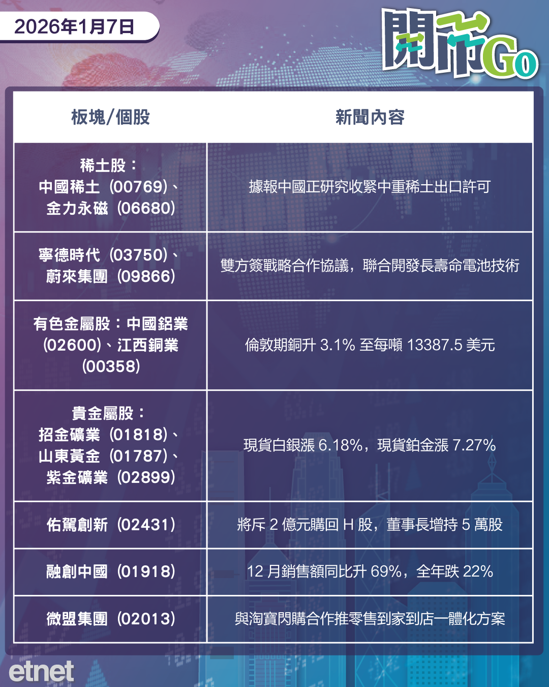 開市Go | 格陵蘭爭議衝擊美歐互信,零跑發內資股集資,毛戈平高層集體減持 開市Go | 格陵蘭爭議衝擊美歐互信,零跑發內資股集資,毛戈平高層集體減持