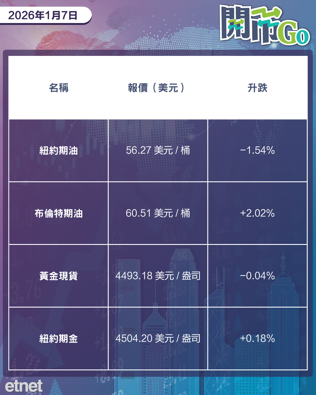 開市Go | 格陵蘭爭議衝擊美歐互信,零跑發內資股集資,毛戈平高層集體減持 開市Go | 格陵蘭爭議衝擊美歐互信,零跑發內資股集資,毛戈平高層集體減持
