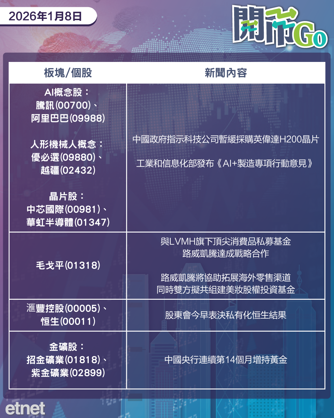 開市Go | 美小非農數據弱，毛戈平獲頂尖消費品私募合作，恒生私有化今早表決
