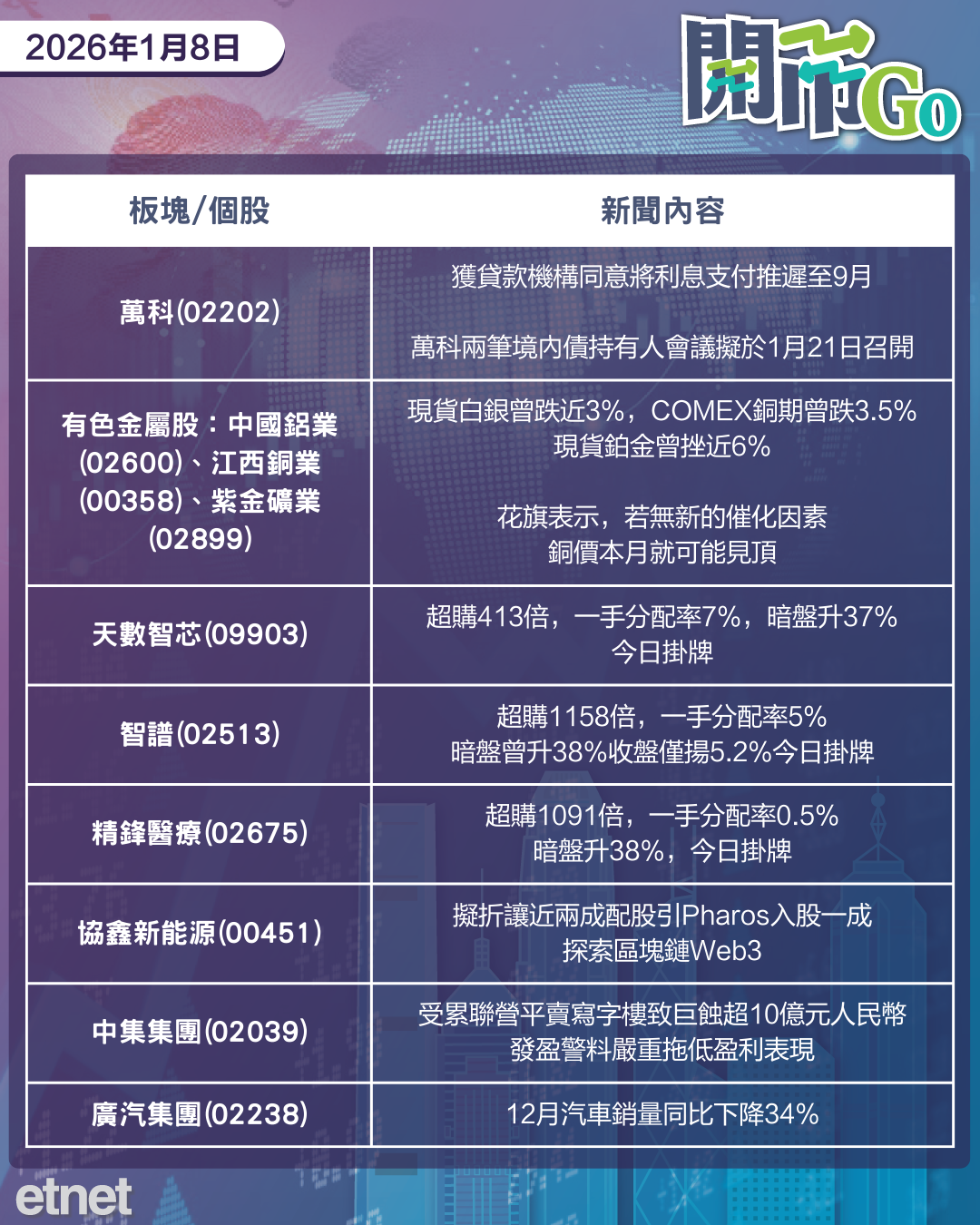 開市Go | 美小非農數據弱，毛戈平獲頂尖消費品私募合作，恒生私有化今早表決