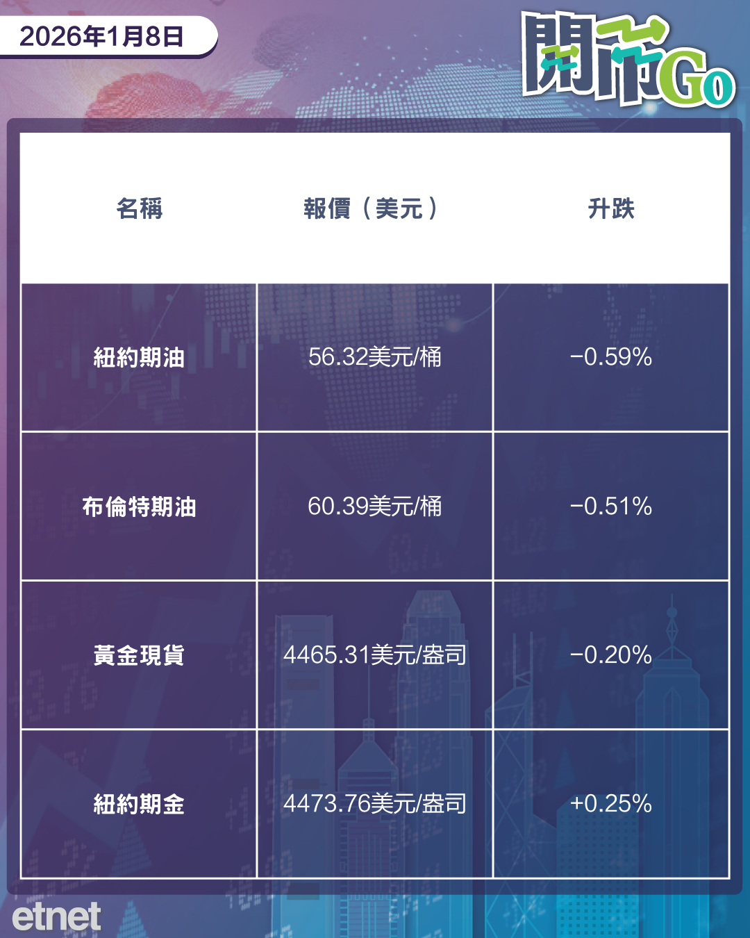 開市Go | 美小非農數據弱，毛戈平獲頂尖消費品私募合作，恒生私有化今早表決