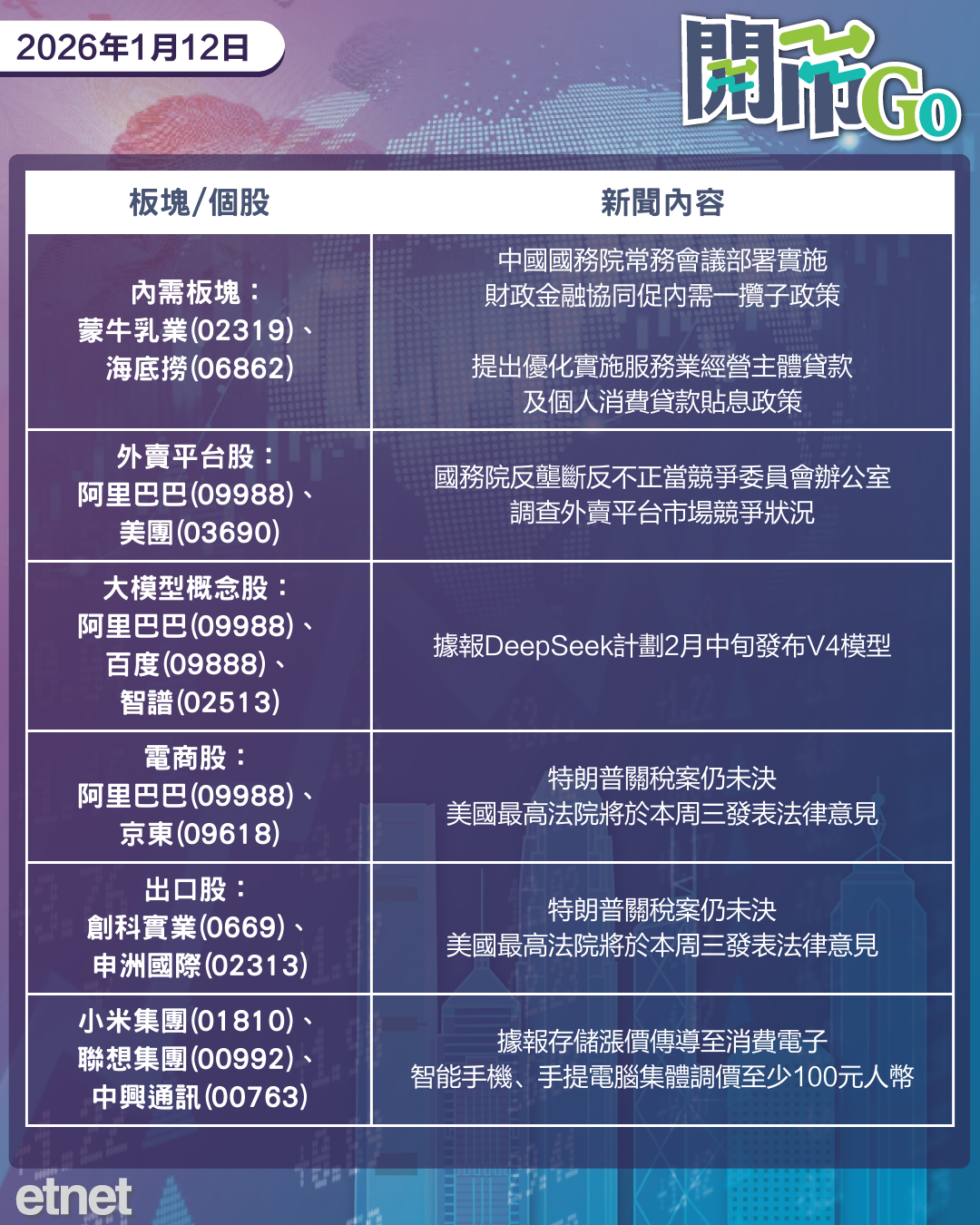 開市Go | 鮑威爾遭司法調查，中央發聲優化雙貼息促消費，內地調查外賣壟斷