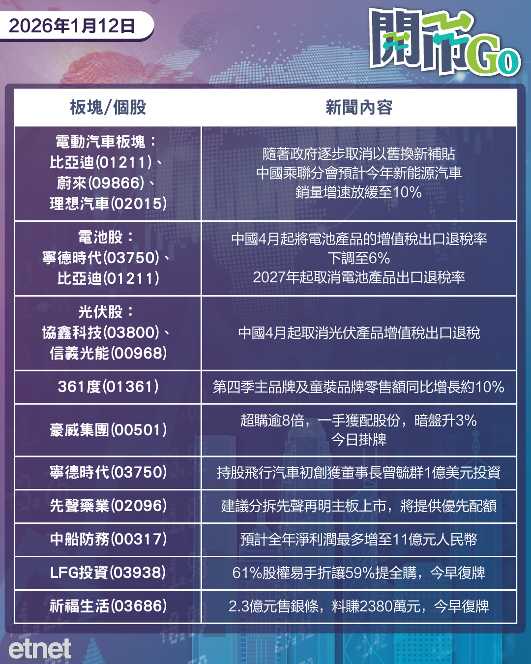 開市Go | 鮑威爾遭司法調查，中央發聲優化雙貼息促消費，內地調查外賣壟斷