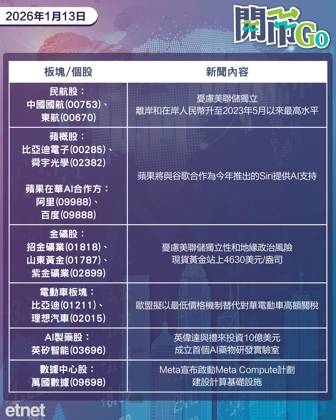 開市Go | 侵侵關稅威嚇伊朗貿易國,歐盟擬鬆綁對華電動車關稅,人幣走強 開市Go | 侵侵關稅威嚇伊朗貿易國,歐盟擬鬆綁對華電動車關稅,人幣走強