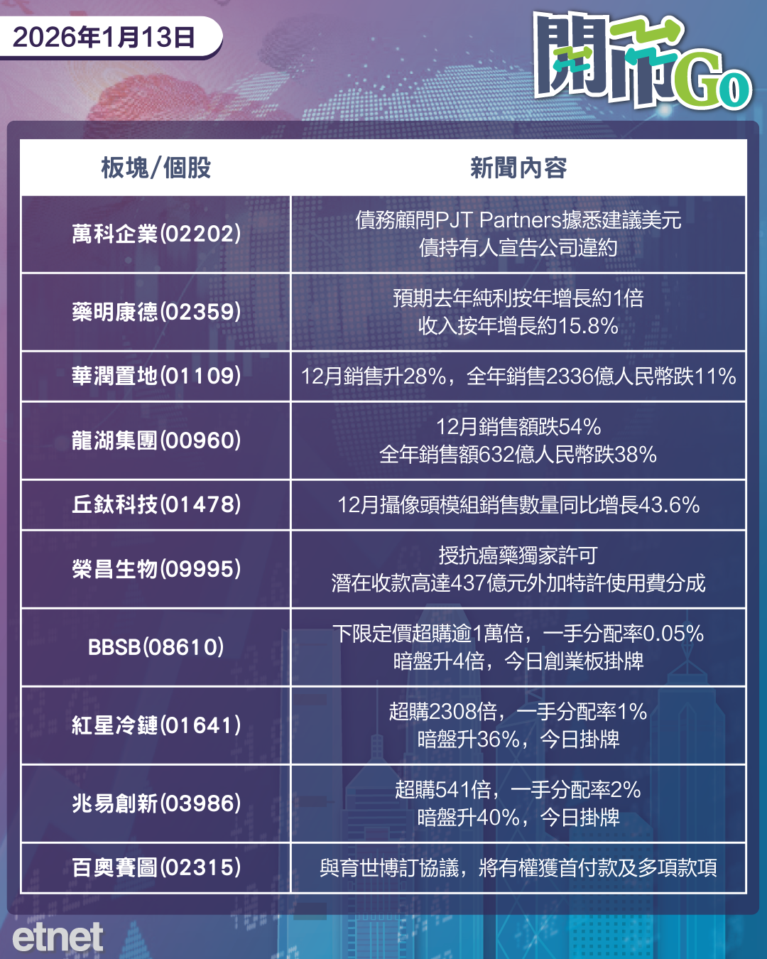開市Go | 侵侵關稅威嚇伊朗貿易國,歐盟擬鬆綁對華電動車關稅,人幣走強 開市Go | 侵侵關稅威嚇伊朗貿易國,歐盟擬鬆綁對華電動車關稅,人幣走強